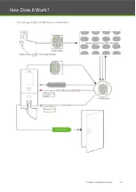 Предварительный просмотр 15 страницы ZKTeco ProBio Installation Manual