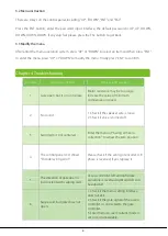 Preview for 5 page of ZKTeco SBT1000S Installation Manual