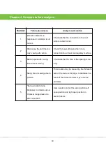 Preview for 16 page of ZKTeco SBTL2000 Instructions Manual