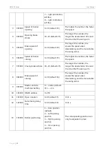 Preview for 12 page of ZKTeco SBTL300 Series User Manual