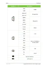 Предварительный просмотр 22 страницы ZKTeco SC800 User Manual