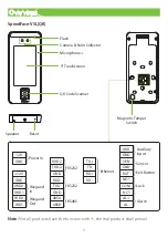 Предварительный просмотр 2 страницы ZKTeco SpeedFace V5L QR Series Quick Start Manual