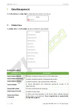 Предварительный просмотр 73 страницы ZKTeco SpeedFace-V5L User Manual