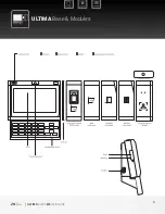 Предварительный просмотр 3 страницы ZKTeco Ultima Series User Manual