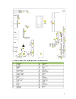 Preview for 10 page of ZKTeco ZK3530 User Manual