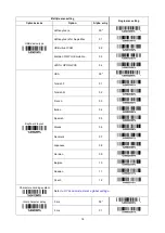 Preview for 22 page of ZKTeco ZKB200 User Manual