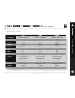 Preview for 12 page of ZKX Audio MK 1225 User Manual