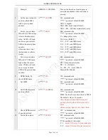 Preview for 13 page of ZL electronics Technology AL900 User Manual