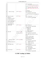 Preview for 14 page of ZL electronics Technology AL900 User Manual