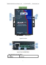 Предварительный просмотр 9 страницы ZLAN ZLAN9163 Series Manual