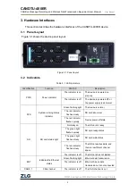 Preview for 10 page of ZLG CANDTU-400ER User Manual