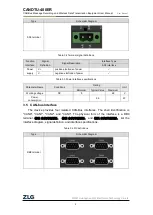 Preview for 12 page of ZLG CANDTU-400ER User Manual