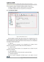 Preview for 18 page of ZLG CANDTU-400ER User Manual