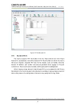 Preview for 28 page of ZLG CANDTU-400ER User Manual