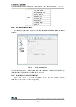 Preview for 33 page of ZLG CANDTU-400ER User Manual