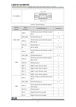 Предварительный просмотр 13 страницы ZLG CANDTU-400EWGR User Manual