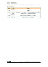 Preview for 2 page of ZLG CANFDBridge Smart User Manual