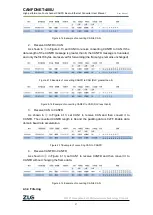 Preview for 24 page of ZLG CANFDBridge Smart User Manual