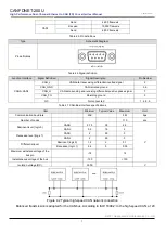 Предварительный просмотр 10 страницы ZLG CANFDNET-200U User Manual