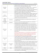 Предварительный просмотр 30 страницы ZLG CANFDNET-200U User Manual