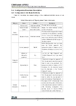 Предварительный просмотр 65 страницы ZLG CANSwitch-AF2S2 User Manual