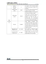 Предварительный просмотр 66 страницы ZLG CANSwitch-AF2S2 User Manual