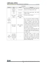 Предварительный просмотр 69 страницы ZLG CANSwitch-AF2S2 User Manual