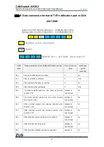 Предварительный просмотр 84 страницы ZLG CANSwitch-AF2S2 User Manual