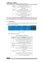 Предварительный просмотр 13 страницы ZLG CANSwitch-AN2S2 User Manual