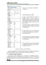 Предварительный просмотр 18 страницы ZLG CANSwitch-AN2S2 User Manual