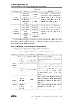 Предварительный просмотр 67 страницы ZLG CANSwitch-AN2S2 User Manual