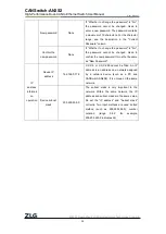 Предварительный просмотр 68 страницы ZLG CANSwitch-AN2S2 User Manual