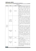 Предварительный просмотр 71 страницы ZLG CANSwitch-AN2S2 User Manual