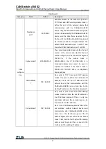 Предварительный просмотр 75 страницы ZLG CANSwitch-AN2S2 User Manual