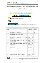 Предварительный просмотр 84 страницы ZLG CANSwitch-AN2S2 User Manual