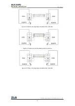 Предварительный просмотр 15 страницы ZLG M.2CANFD User Manual