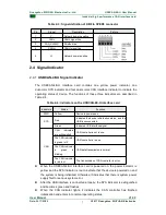 Предварительный просмотр 12 страницы ZLG USBCAN-4E-U User Manual