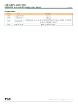 Preview for 2 page of ZLG USBCANFD Series Product User Manual