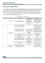 Preview for 15 page of ZLG USBCANFD Series Product User Manual