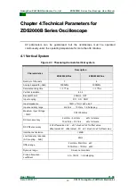 Preview for 20 page of ZLG ZDS2000B Series User Manual