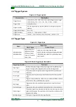 Preview for 22 page of ZLG ZDS2000B Series User Manual