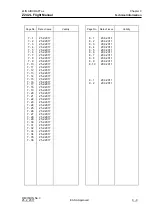 Preview for 4 page of Zlin Aircraft Z 242 L Airplane Flight Manual