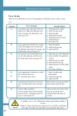 Preview for 46 page of Zline DW7713-24 Installation Manual And User'S Manual