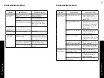 Preview for 32 page of Zline DWVZ-WM-24-G Installation Manual And User'S Manual