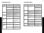 Preview for 33 page of Zline DWVZ-WM-24-G Installation Manual And User'S Manual