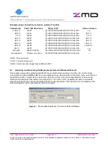 Предварительный просмотр 14 страницы ZMD TSic LABkit User Manual And Technical Description