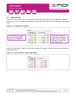 Preview for 11 page of ZMDI ZSPM4521 Manual