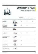 Предварительный просмотр 3 страницы Zmorph FAB Quick Start Manual