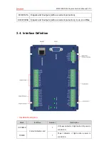 Preview for 12 page of Zmotion ECI0016PA Manual