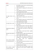 Preview for 50 page of Zmotion ECI0016PA Manual